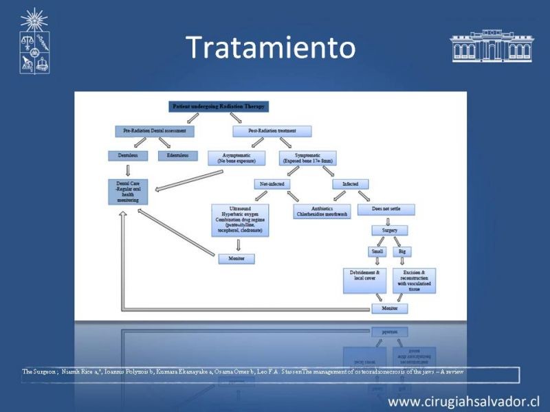 Diapositiva 17 de Osteoradionecrosis