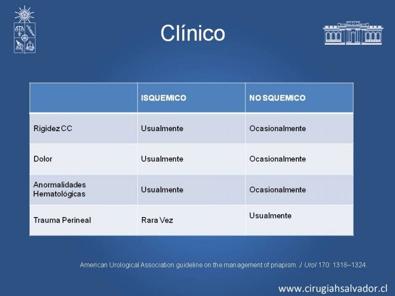 Diapositiva 11 de Priapismo