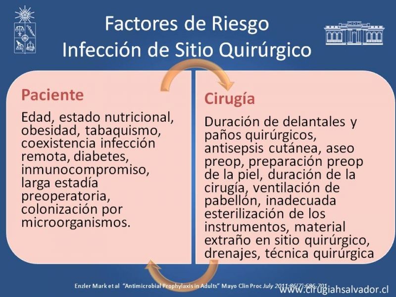 Diapositiva 12 de Profilaxis Antibiótica en Cirugía