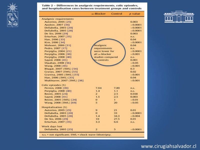 Diapositiva 21 de Manejo en Urgencia Urolitiasis 