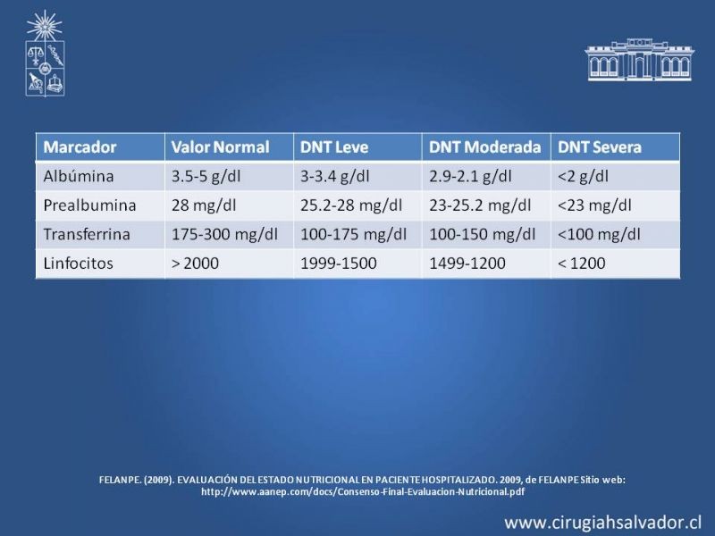 Diapositiva 15 de Evaluación Nutricional