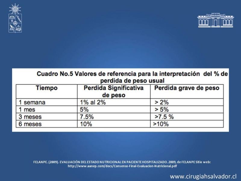 Diapositiva 12 de Evaluación Nutricional