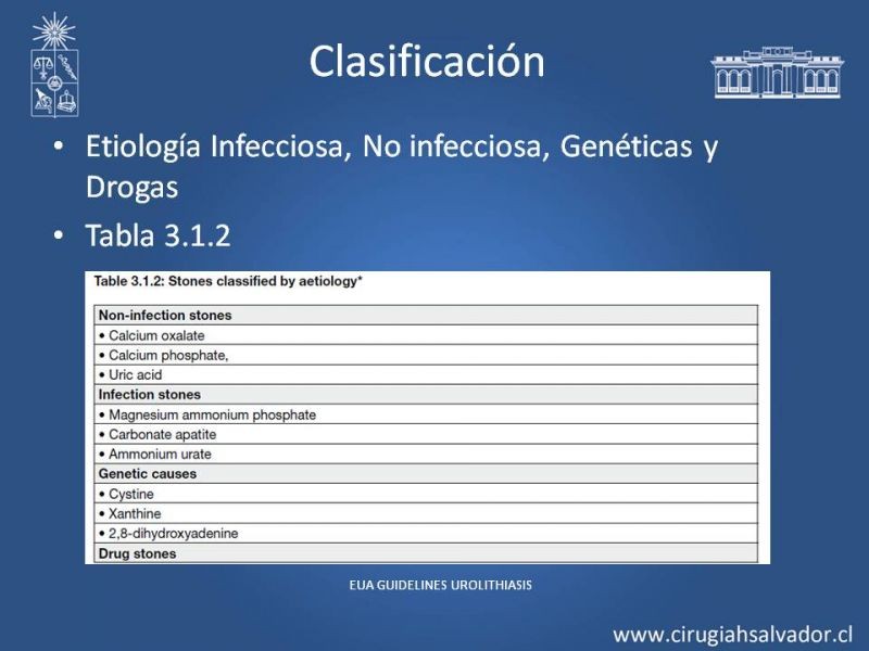 Diapositiva 3 de Manejo en Urgencia Urolitiasis 
