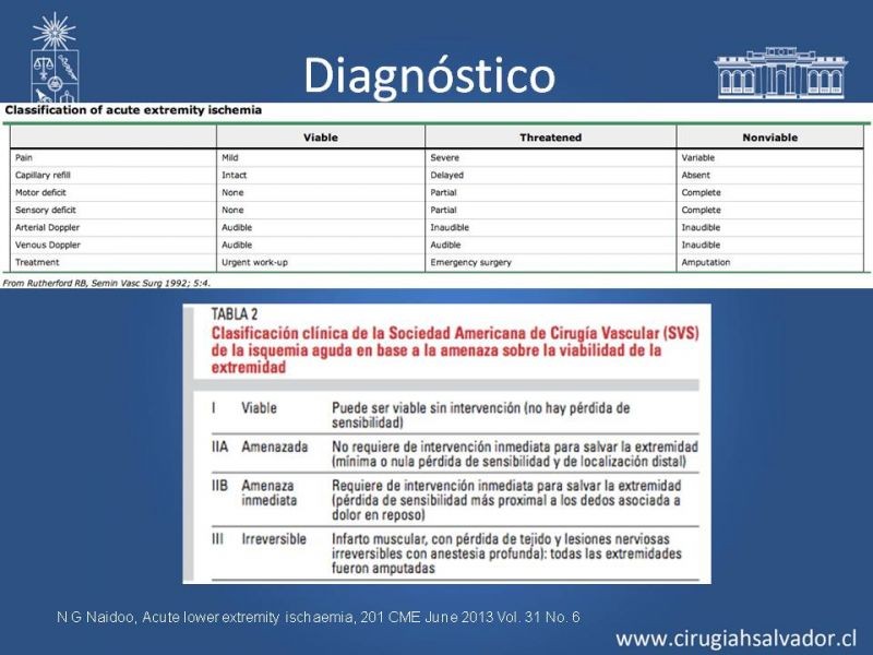 Diapositiva 9 de Isquemia aguda extremidades