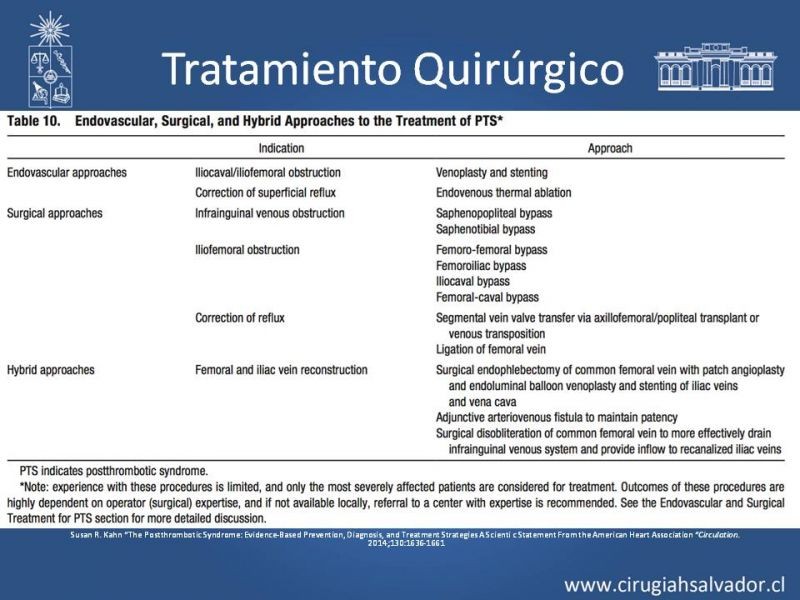 Diapositiva 14 de Síndrome Postflebítico