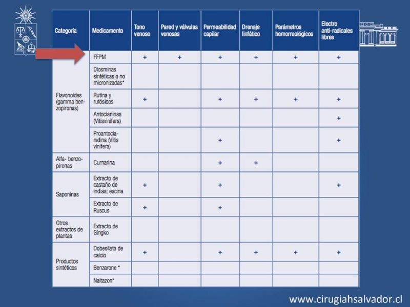 Diapositiva 14 de Insuficiencia venosa superficial