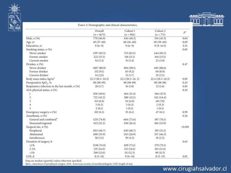 Diapositiva 17 de Complicaciones Respiratorias Postoperatorias