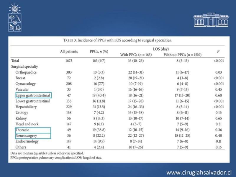 Diapositiva 18 de Complicaciones Respiratorias Postoperatorias