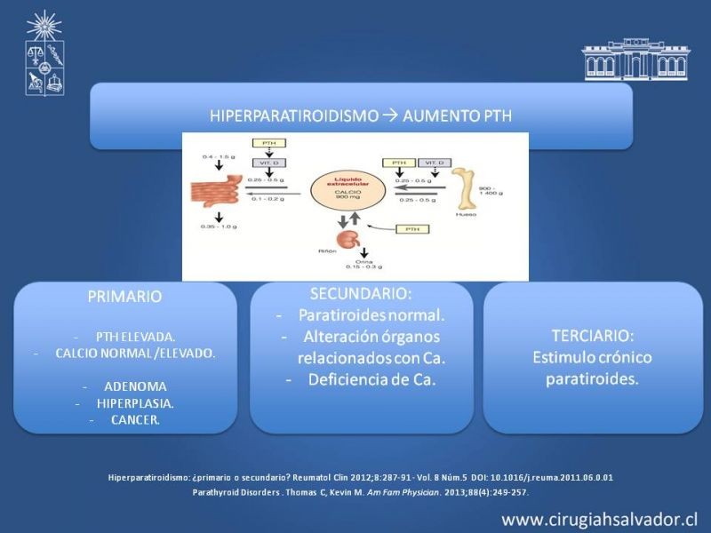 Diapositiva 6 de Hiperparatiroidismo 2º: Estudio, manejo e indicaciones quirúrgicas.