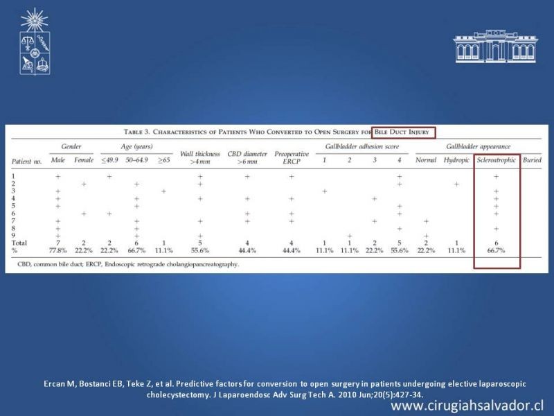 Diapositiva 49 de Vesícula Escleroatrófica