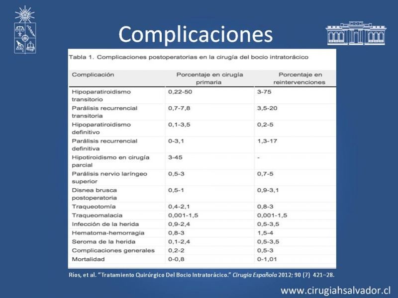 Diapositiva 22 de Bocio intratorácico