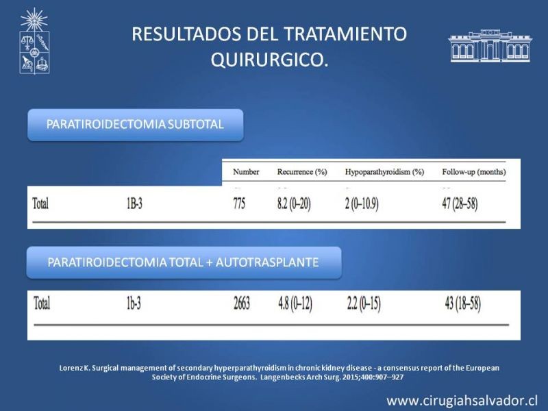 Diapositiva 27 de Hiperparatiroidismo 2º: Estudio, manejo e indicaciones quirúrgicas.