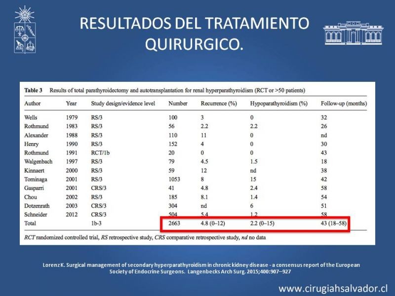 Diapositiva 26 de Hiperparatiroidismo 2º: Estudio, manejo e indicaciones quirúrgicas.