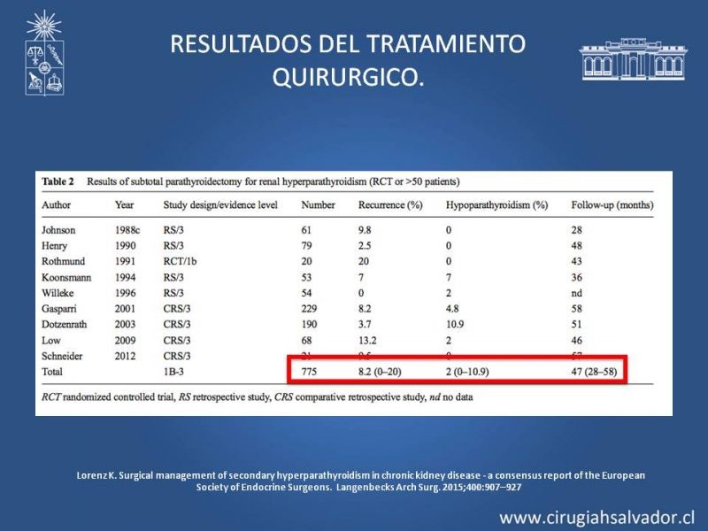 Diapositiva 25 de Hiperparatiroidismo 2º: Estudio, manejo e indicaciones quirúrgicas.