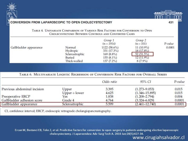 Diapositiva 50 de Vesícula Escleroatrófica