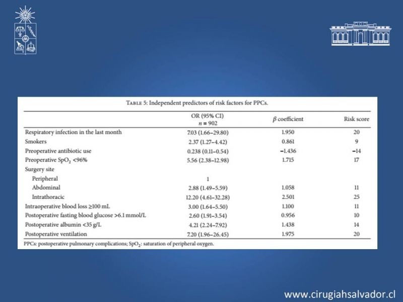 Diapositiva 19 de Complicaciones Respiratorias Postoperatorias