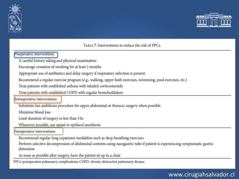 Diapositiva 21 de Complicaciones Respiratorias Postoperatorias
