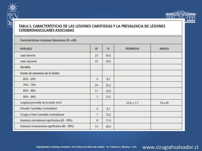 Diapositiva 32 de Estenosis Carotidea: Estudio y manejo quirúrgico