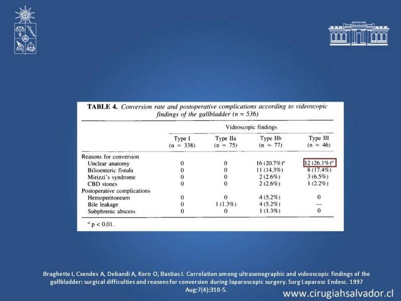 Diapositiva 42 de Vesícula Escleroatrófica