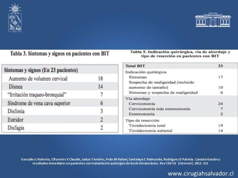 Diapositiva 25 de Bocio intratorácico
