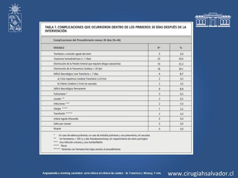 Diapositiva 33 de Estenosis Carotidea: Estudio y manejo quirúrgico