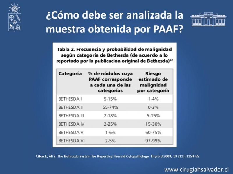 Diapositiva 26 de Nódulo Tiroideo