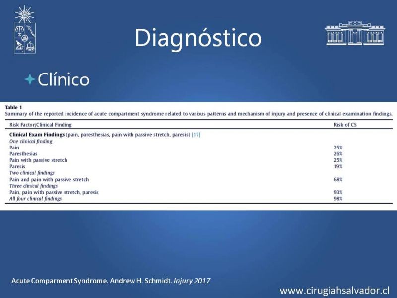 Diapositiva 10 de Síndrome Compartimental de Extremidades