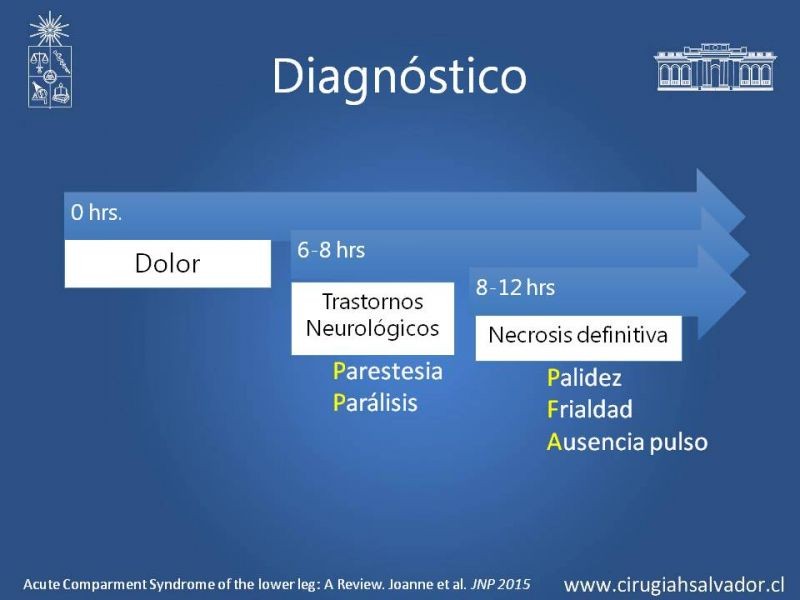 Diapositiva 9 de Síndrome Compartimental de Extremidades