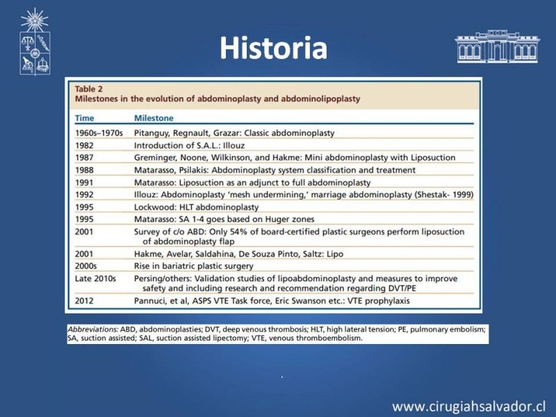 Diapositiva 2 de Lipectomía Abdominal