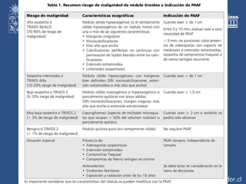 Diapositiva 23 de Nódulo Tiroideo