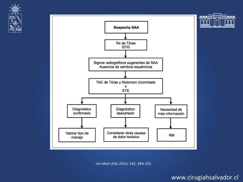 Diapositiva 12 de Síndrome Aórtico Agudo 