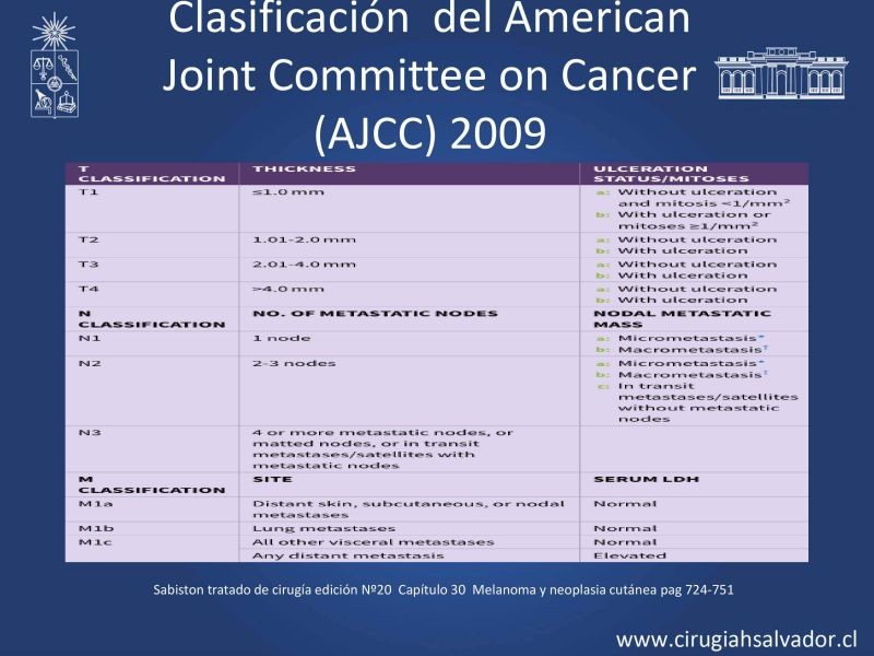 Diapositiva 23 de Melanoma: enfrentamiento inicial