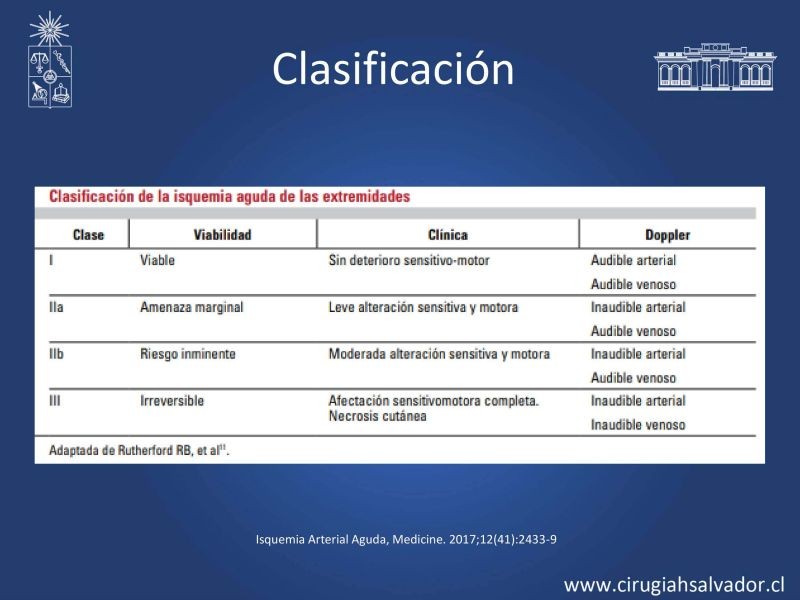 Diapositiva 14 de Isquemia aguda de extremidades inferiores