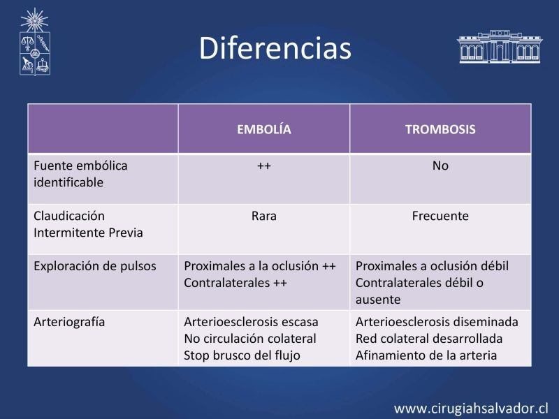 Diapositiva 5 de Isquemia aguda de extremidades inferiores