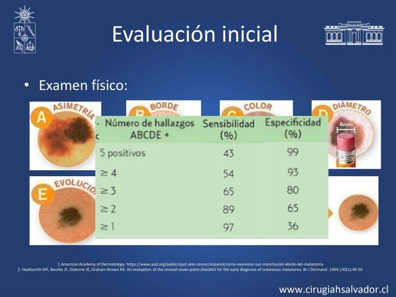 Diapositiva 9 de Melanoma: enfrentamiento inicial