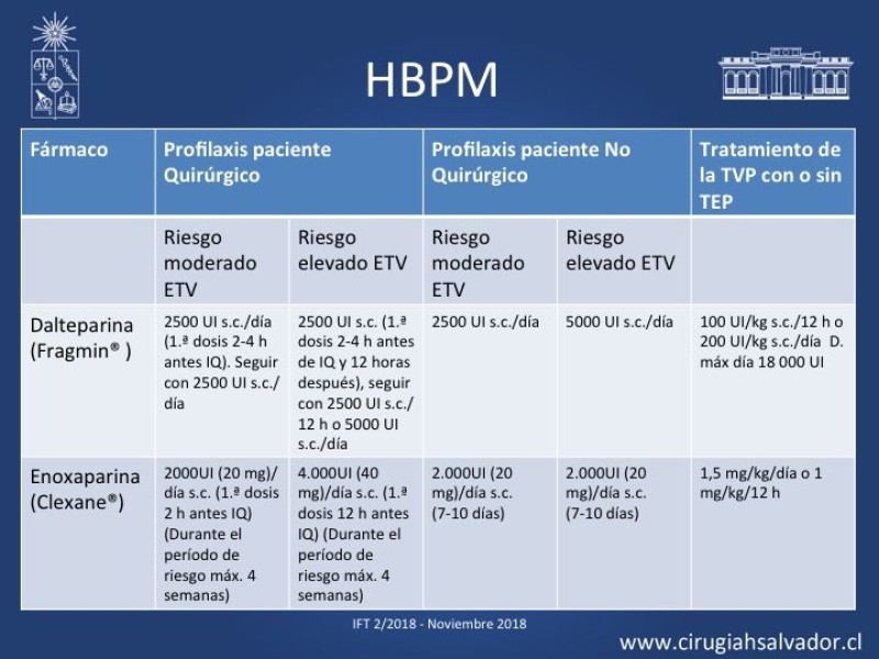 Diapositiva 11 de Anticoagulantes Tradicionales y nuevos