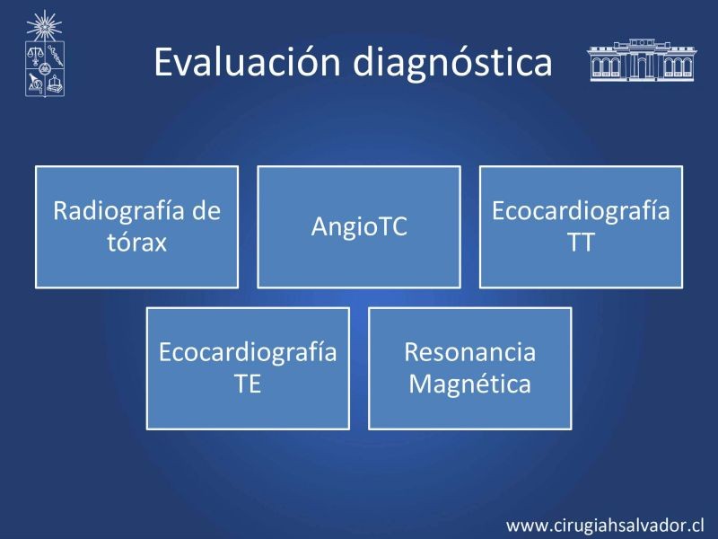 Diapositiva 10 de Síndrome Aórtico Agudo 