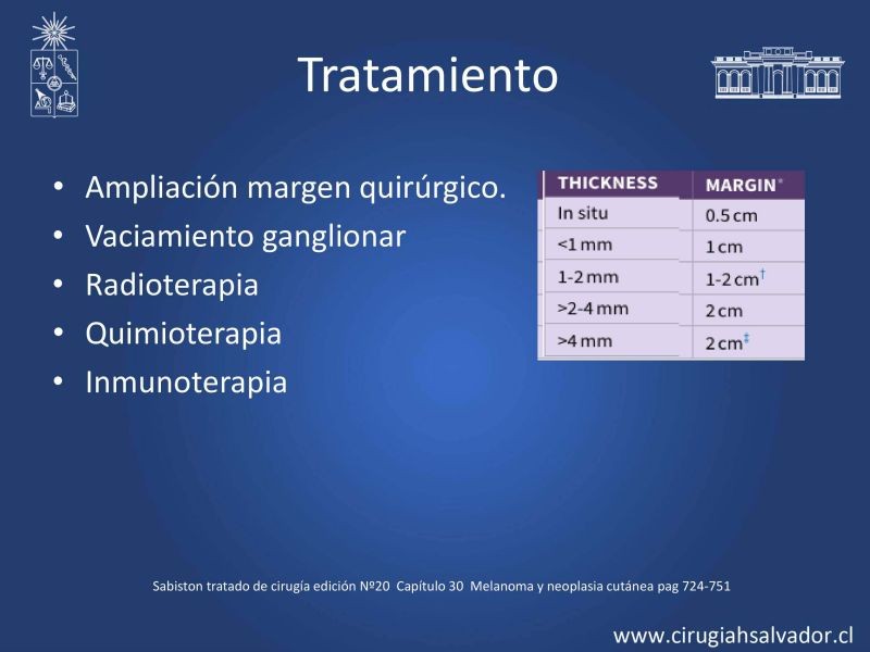 Diapositiva 26 de Melanoma: enfrentamiento inicial