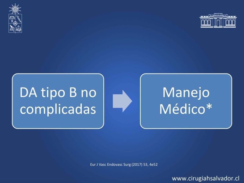 Diapositiva 16 de Síndrome Aórtico Agudo 
