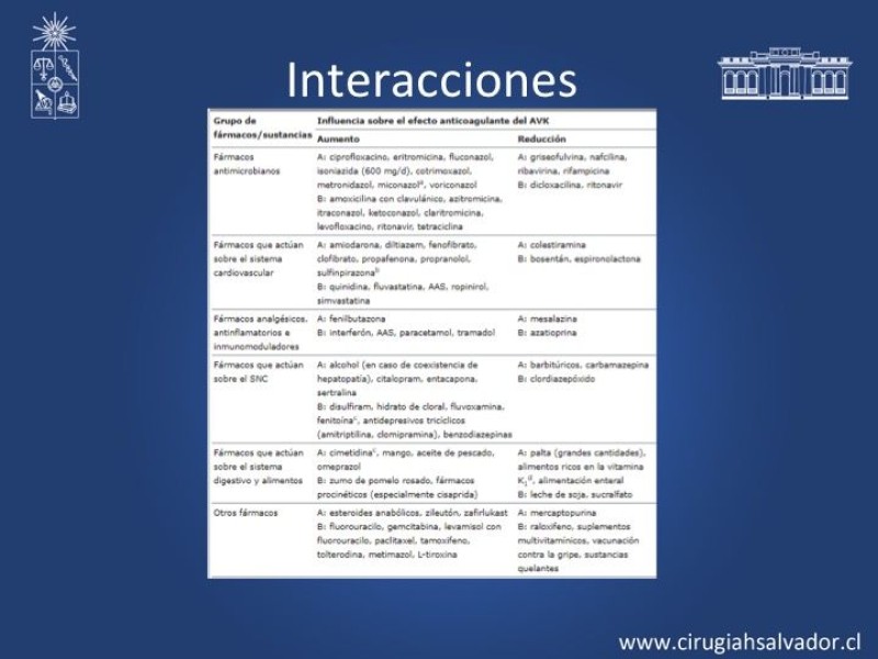 Diapositiva 18 de Anticoagulantes Tradicionales y nuevos