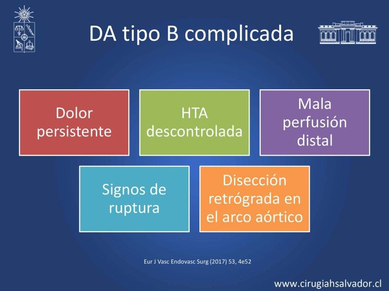 Diapositiva 15 de Síndrome Aórtico Agudo 