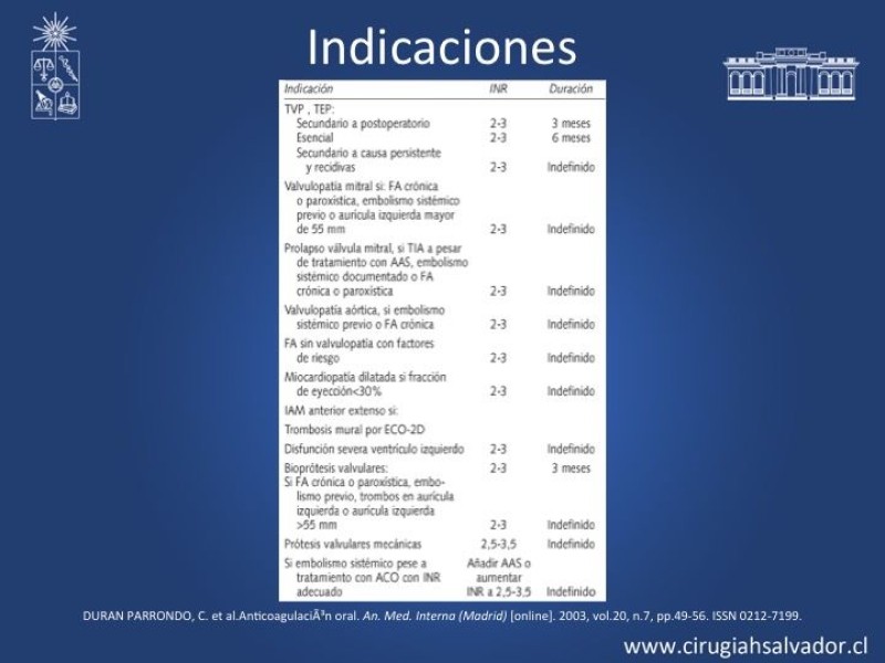 Diapositiva 15 de Anticoagulantes Tradicionales y nuevos