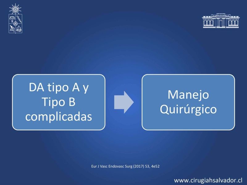 Diapositiva 14 de Síndrome Aórtico Agudo 