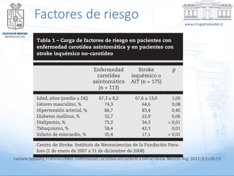 Diapositiva 5 de Enfermedad carotídea sintomática