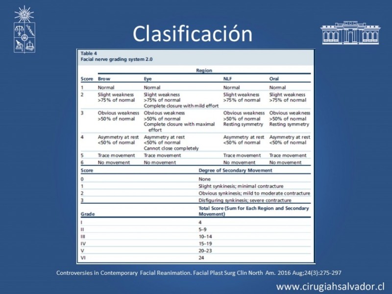 Diapositiva 11 de Reanimación Facial