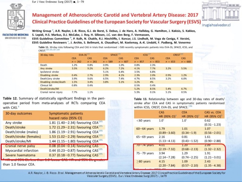 Diapositiva 29 de Enfermedad carotídea sintomática