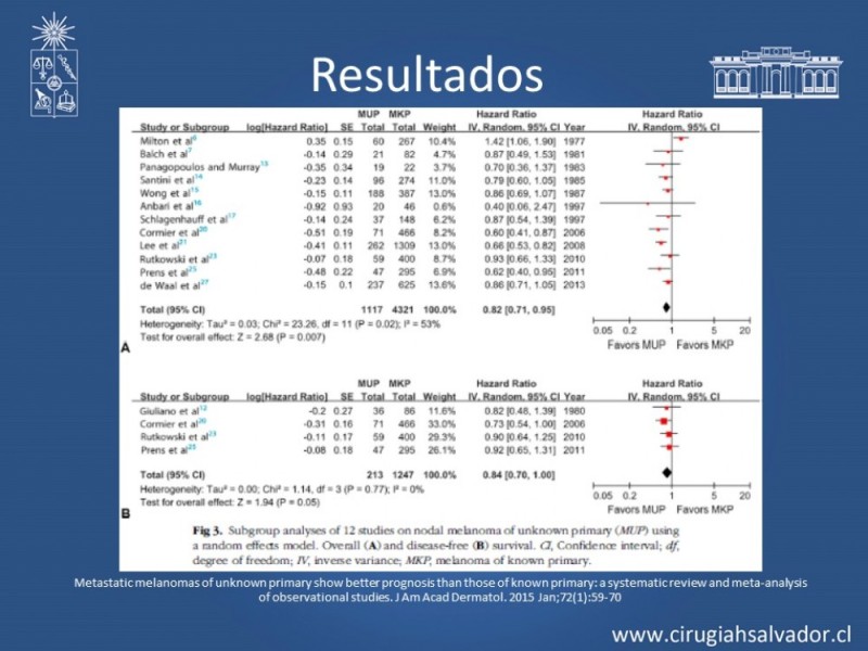 Diapositiva 33 de Melanoma Metastásico sin Primario Conocido