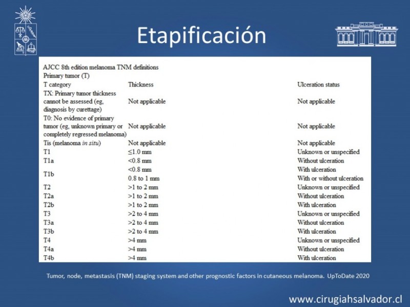 Diapositiva 11 de Melanoma Metastásico sin Primario Conocido