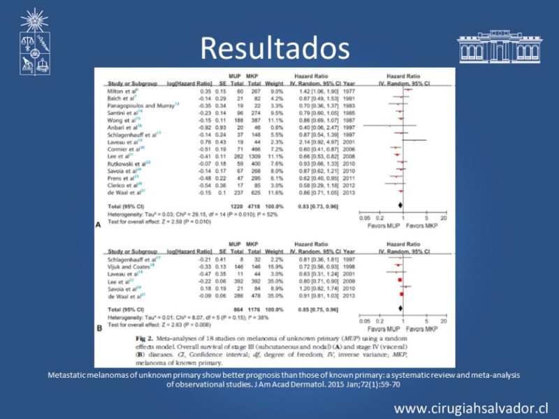 Diapositiva 32 de Melanoma Metastásico sin Primario Conocido