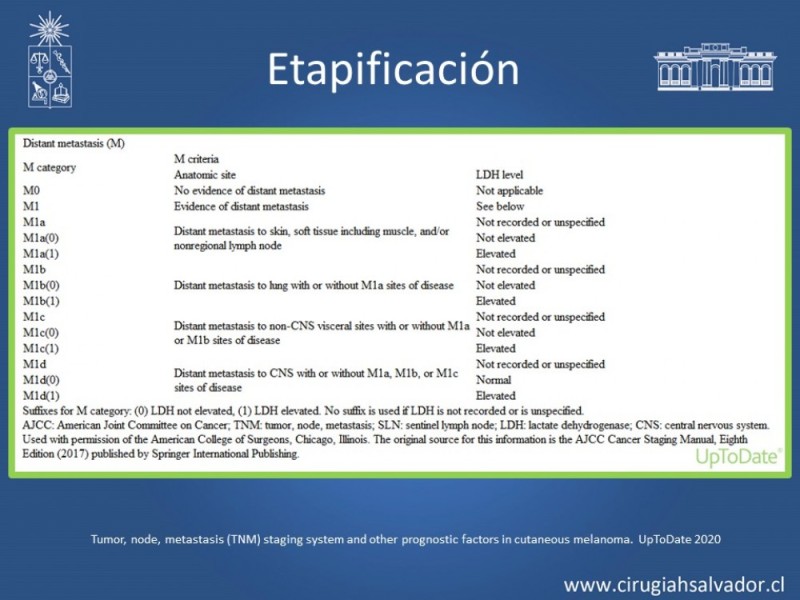 Diapositiva 13 de Melanoma Metastásico sin Primario Conocido